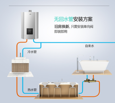 旧房想要即热沐浴体验？无需大改造，华帝零冷水燃热安装如此方便