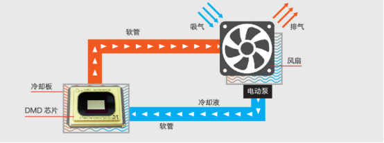 邂逅理光，邂逅非凡激光工程投影机