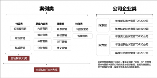 2020金网奖案例征集进行中，短视频直播受青睐