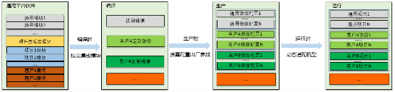 开发效率提升1倍多，浪潮BIOS软件架构如何化繁为简