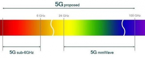 5G 和 WiFi 6 ， 哪个更适用