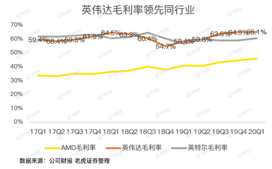 老虎证券：英伟达股价太野，强劲的财报竟难以俘获市场芳心