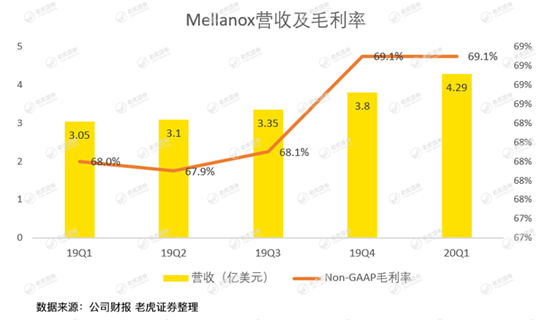 老虎证券：英伟达股价太野，强劲的财报竟难以俘获市场芳心