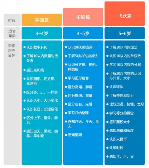 阿尔法蛋大蛋2.0升级新功能，抓住孩子数学思维发展黄金期