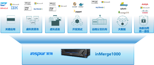 浪潮inMerge超融合加速企业云建设