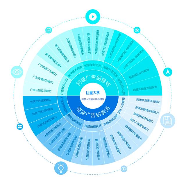 首个创意营销认证能力模型发布，打造行业人才标准科学范本