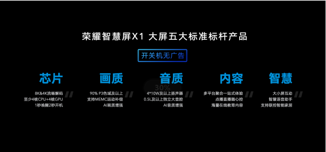 荣耀智慧屏X1系列今日首销，65吋全平台优惠300元仅售2999