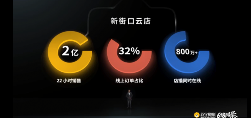 618演变价格大战  苏宁重磅发布“J-10%”省钱计划