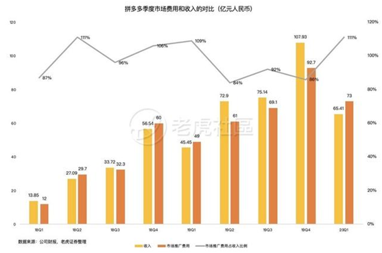 老虎证券：前浪稳增，后浪高歌猛进，三大电商业绩比拼