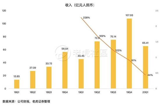 老虎证券：前浪稳增，后浪高歌猛进，三大电商业绩比拼