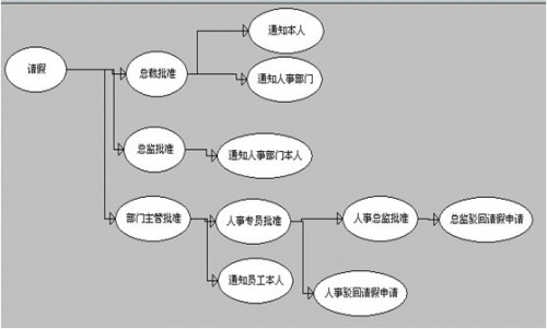 勤哲Excel服务器：以信息化技术打造智慧会所管理