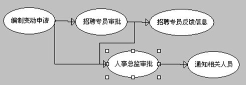 勤哲Excel服务器：以信息化技术打造智慧会所管理