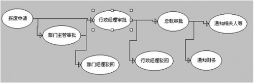 勤哲Excel服务器：以信息化技术打造智慧会所管理