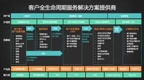 
融合，共赢数智化未来 用友&智齿战略合作会高层专访实录