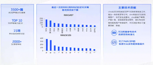 vivo开课啦，《5G系统观》系列公开课，助力5G商用落地