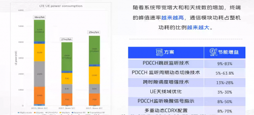 vivo开课啦，《5G系统观》系列公开课，助力5G商用落地