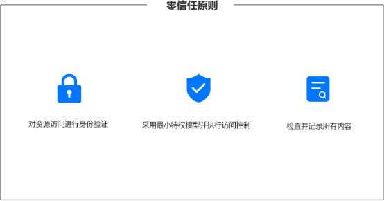 云深互联陈本峰浅析零信任安全模型