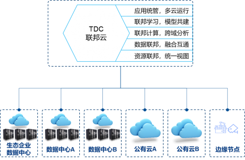 超90%的中国企业困于数据孤岛，星环科技要为企业数字化转型赋予“超能力”