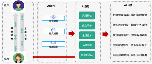 容联AI入选“2020金融数据智能TOP 10”，智能营销领域唯一企业