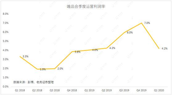 老虎证券：当库存积压遇上品牌特卖 唯品会的想象空间有多大？