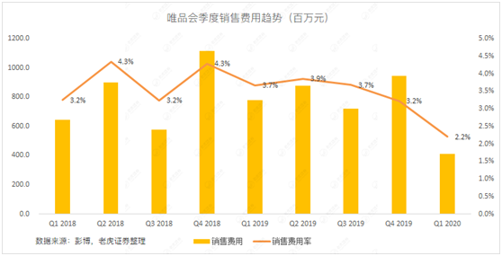 老虎证券：当库存积压遇上品牌特卖 唯品会的想象空间有多大？