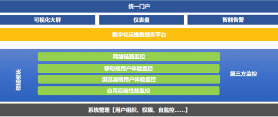 连中两元 云智慧喜获金融行业专家推荐TOP10解决方案奖