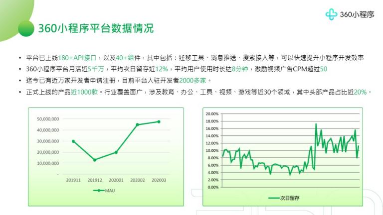 小程序开发者线上沙龙完美落地 360畅聊PC端小程序如何逆势增长