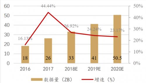 多模数据处理破茧成蝶 大数据“卡脖子”成为过去！