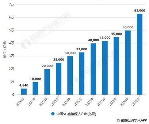 5G通讯业爆发致行业人才紧缺 vivo重视培养“新人”科研成果产出丰硕