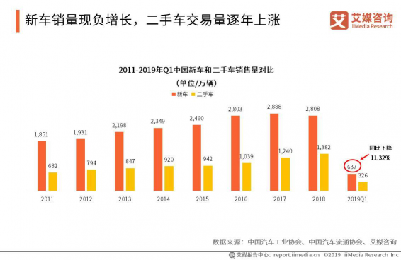 车易拍荣获2020中国金指尖 “最佳创新电商平台”大奖