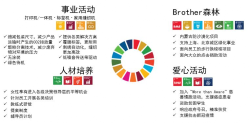 兄弟(中国)迎来15周年