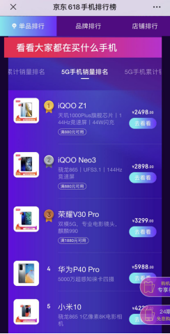 京东手机5G新机热销前瞻：iQOO Z1强势登顶 荣耀V30 Pro进入前三