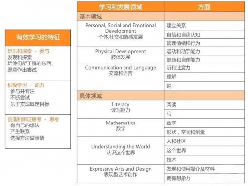 肩负未来，精进不止：探秘彩虹蜗牛优质课堂的背后