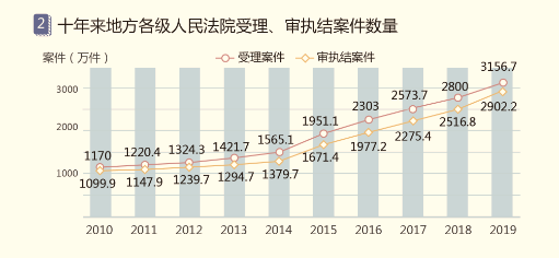 国双石鹏：知识智能为核心，赋能产业数字化和治理现代化