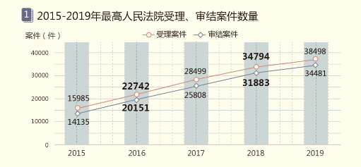 国双石鹏：知识智能为核心，赋能产业数字化和治理现代化