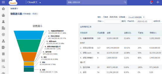 CRM的本质：提供价值，创造价值