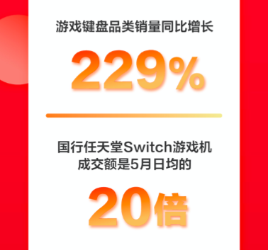 智能健康引领国民消费热潮 京东618前10分钟智能手表成交额同比增长161%