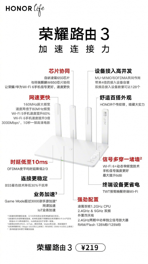 618京东大促真香来袭！爆款荣耀路由3仅售199元！