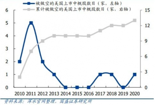 中概股回家的诱惑丨网易今起招股 还有哪些大肉签可能回港上市？