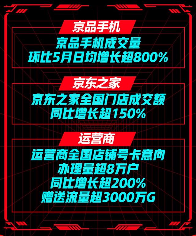 京东618开门红：华为实力强劲全天成交额同比增长超100%