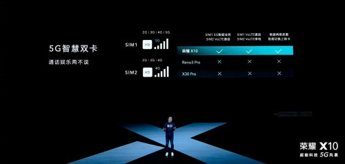 荣耀X10极致5G体验，满帧游戏毫无压力