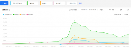 MediaTek手握“天玑”助力iQOO Z1成5G黑马！5G稳了