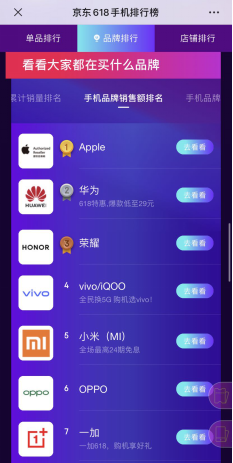 京东618华为势头猛！ 华为手机1小时成交额同比增长180%