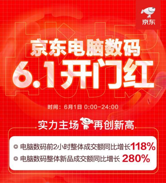 线上线下联动爆发 京东电脑数码专卖店618开业数破426家