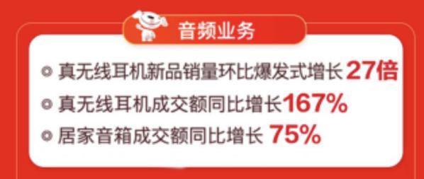 线上线下联动爆发 京东电脑数码专卖店618开业数破426家