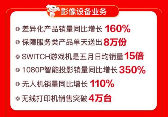 线上线下联动爆发 京东电脑数码专卖店618开业数破426家