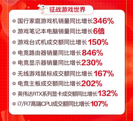 线上线下联动爆发 京东电脑数码专卖店618开业数破426家