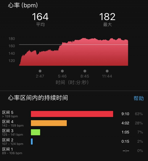 获得外媒青睐的Garmin佳明Venu 到底是一款怎样的智能运动手表