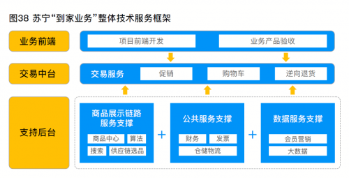 融合基础设施驱动零售科技破屚