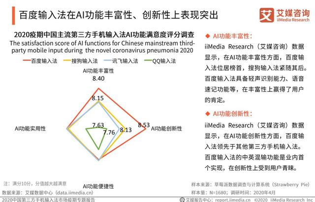 疫情激发语音输入需求，百度输入法语音输入次数、满意度“双第一”